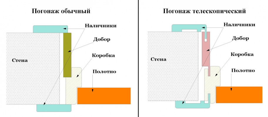 Погонаж обычный и телескопический.jpg